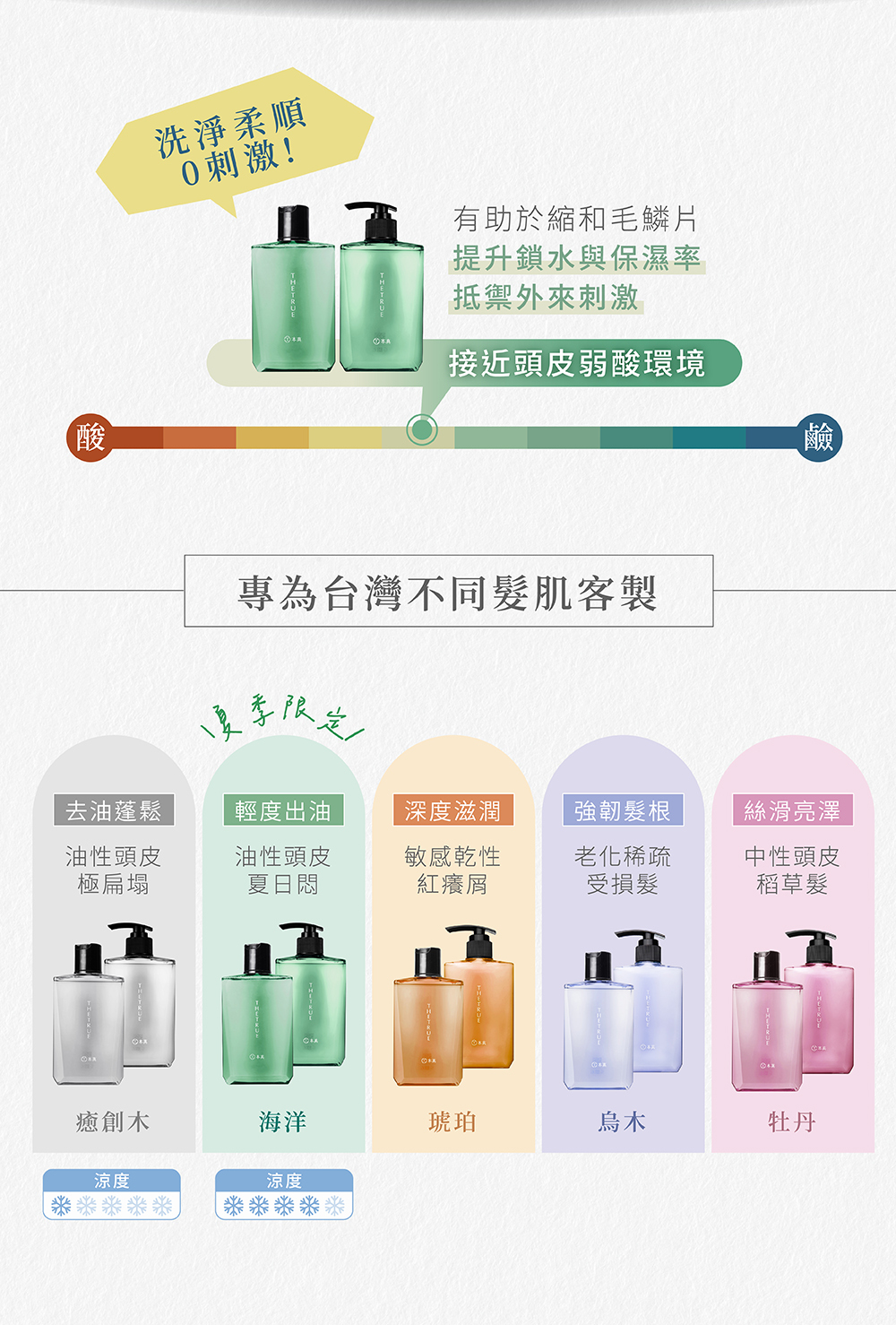 溫和洗淨，無刺激，接近頭皮弱酸環境，有助縮合毛鱗片，提升鎖水與保濕，抵抗外界刺激。