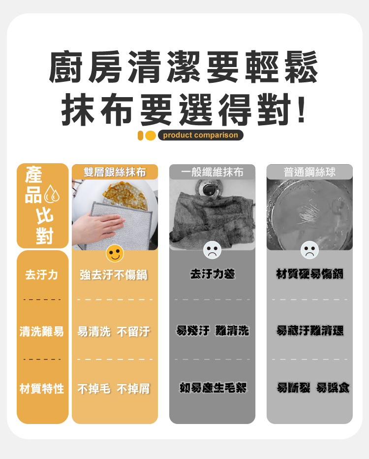 廚房清潔要輕鬆抹布要選得!product comparison產雙層銀絲抹布一般纖維抹布普通鋼絲球品對去汙力強去汙不鍋去汙力差材質易傷鍋清洗易 易清洗 不留汙易殘汙 難清洗易藏汙難清理材質特性 不掉毛不掉屑如易產生毛絮易斷裂 易食