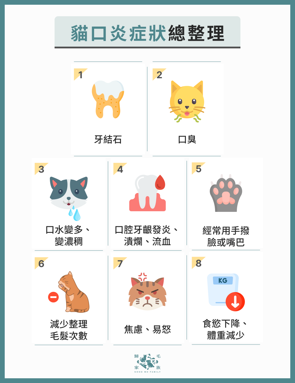 貓口炎症狀總整理