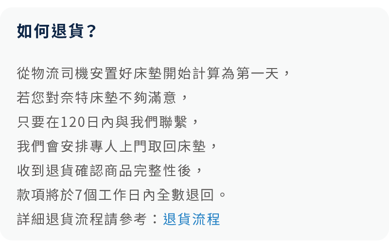 晚安奈特床墊享120日試睡，若不滿意可依照退貨流程申請。