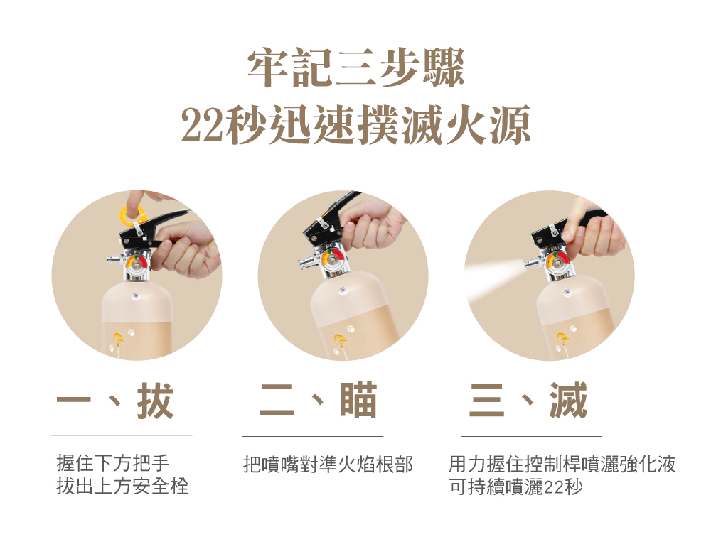 滅火器口訣