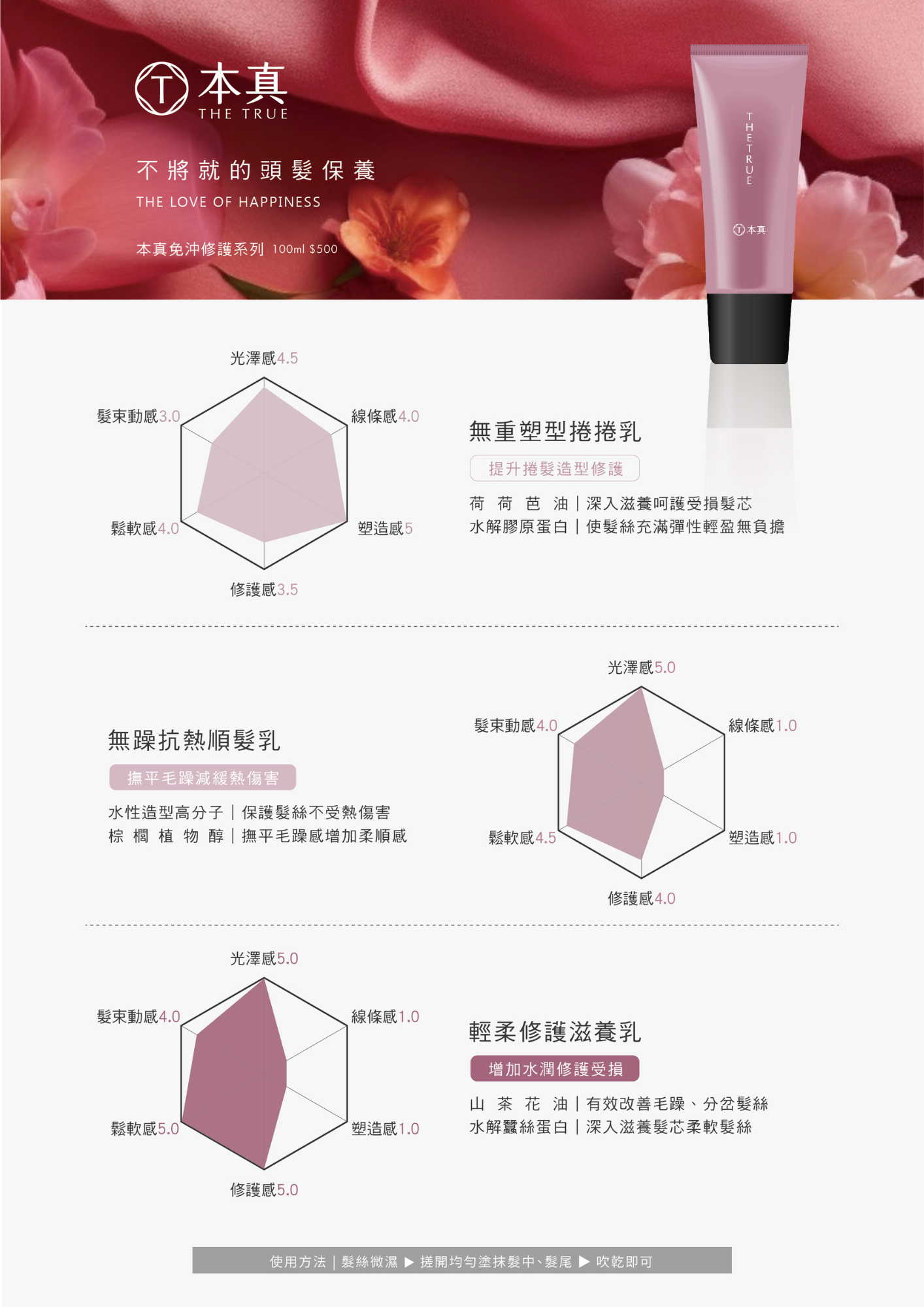 本真 THE TRUE 輕柔修護滋養乳｜山茶花油與水解蠶絲蛋白修護受損髮質、保濕順髮、撫平毛躁。