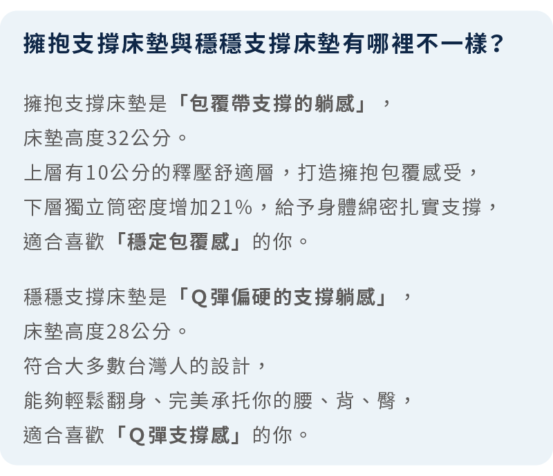 擁抱支撐床墊與穩穩支撐床墊的差異性