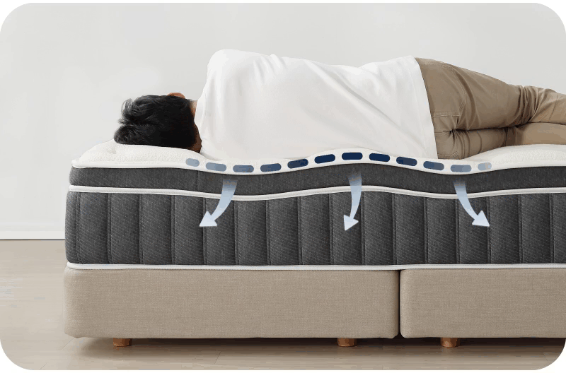 這款獨立筒床墊有效分散人體壓力，釋放肩膀、下背、臀部壓力 。