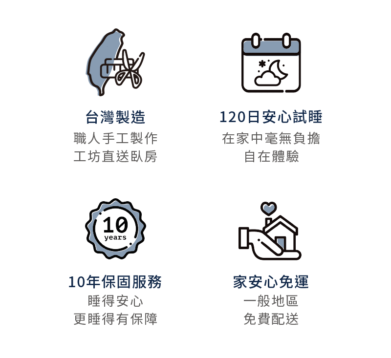 晚安奈特床墊皆為台灣製造，並享有120日安心試睡服務、10年保固及家安心免運。