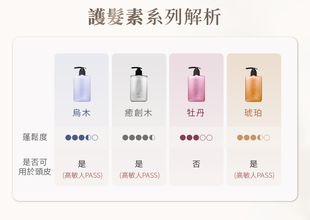 護髮素系列解析