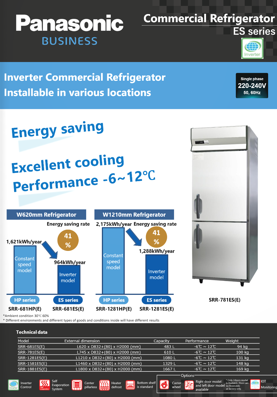 樂聲 Panasonic    SRR-681ES(E)‧變頻雙門不銹鋼‧直立式冷凍櫃‧483公升‧-6至+12ºC‧香港行貨,香港及澳門原廠1年保養‧