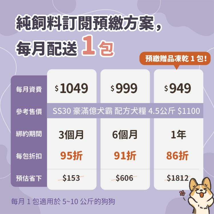Maoday 犬糧訂閱預繳方案  一年期方案 (每月$949，每月配送1包，綁約一年，預繳贈送凍乾1包)