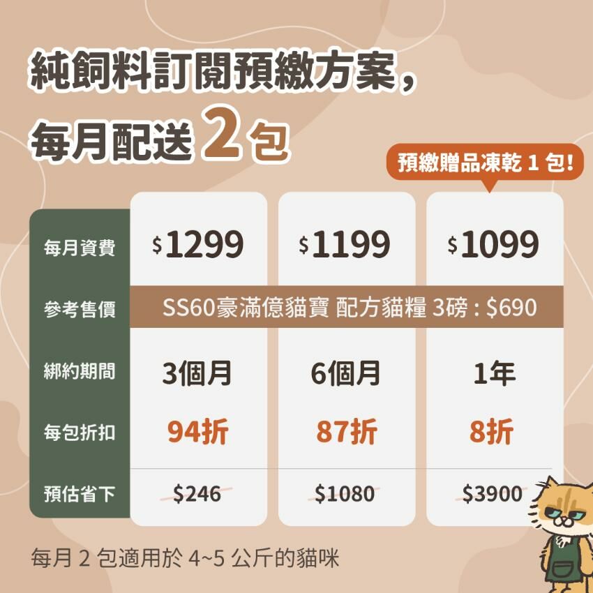Maoday 貓糧訂閱 3個月期方案 (每月$1299，每月配送2包，綁約3個月)