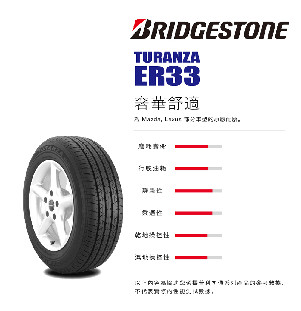 【BRIDGESTONE 普利司通】 TURANZA  ER33 195/50/16  舒適性輪胎  轎車胎 - 四入組 (安托華)
