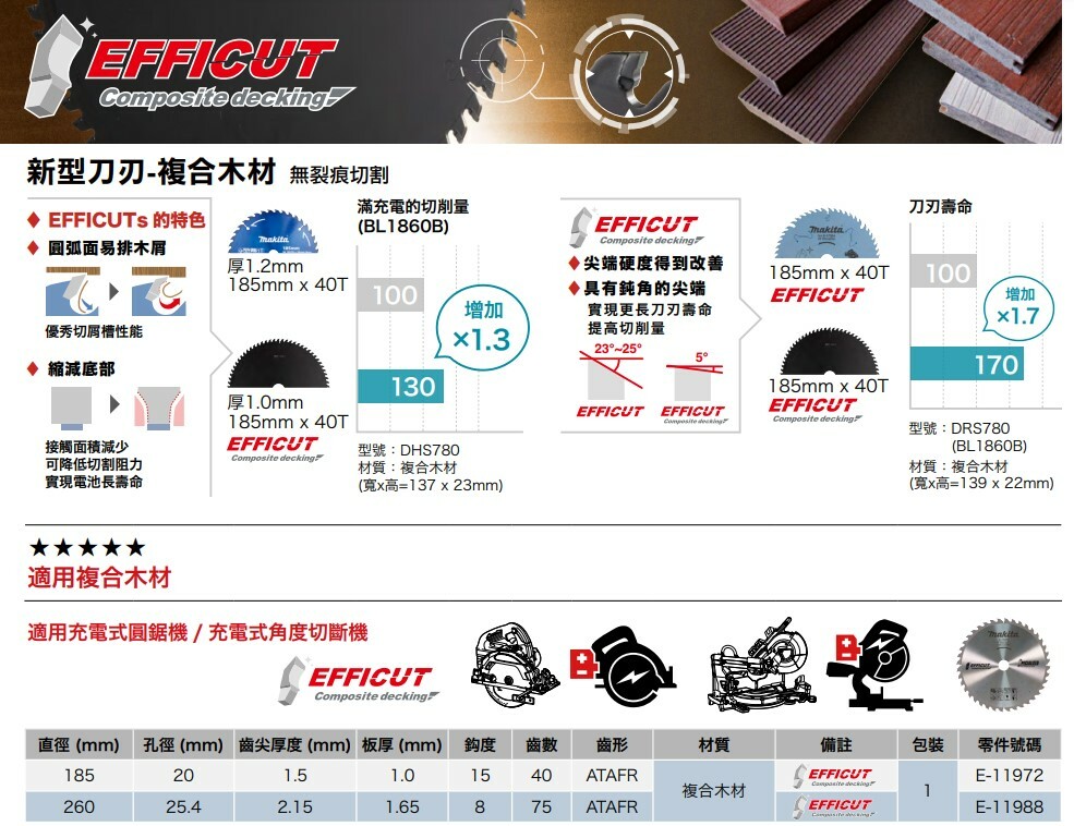 ＊中崙五金【附發票】牧田 複合木材圓鋸片 E-11972 木工切片 185*20*1*40T 圓鋸片 適用圓鋸機 切斷機