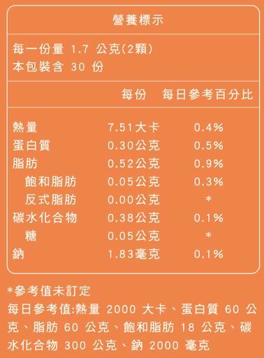 bioid®珍珠蜂王乳軟膠囊