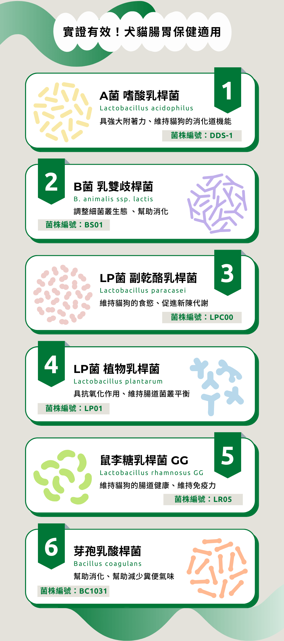 Oh!Pet Pro6完整菌株編號