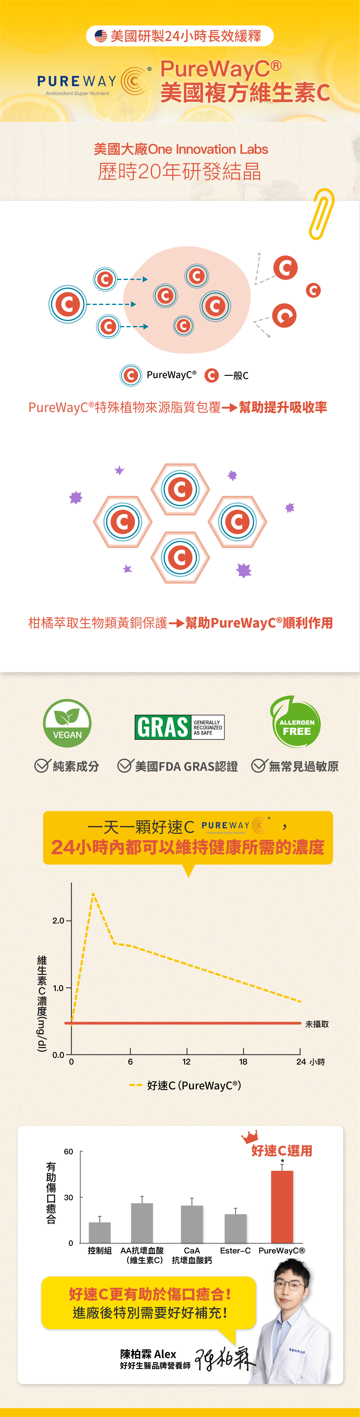 美國研製24小時長效緩釋PUREWAY Super NutrientPureWayⓇ美國複方美國大廠One Innovation Labs歷時2年研發結晶 PureWay®  一般PureWay® 特殊植物來源脂質包覆 幫助提升吸收率CCCC柑橘萃取生物類黃銅保護 幫助PureWayC®順利作用VEGANGRASGENERALLYALLERGENRECOGNIZEDAS SAFEFREE純素成分  美國FDA GRAS認證 無常見過敏原維生素C/dl)一天一顆好速C PURE WAYAntioxidant Super Nutrient24小時都可以維持健康所需的濃度2.1.00.006603012好速C(PureWayC®)未攝取1824 小時好速C選用0控制組 AA抗壞血酸CaAEster-C PureWayC®(維生素C) 抗壞血酸鈣好速C更有助於傷口癒合!進廠後特別需要好好補充!陳柏霖 Alex好好生醫品牌營養師陈柏霖營養師陳柏霖