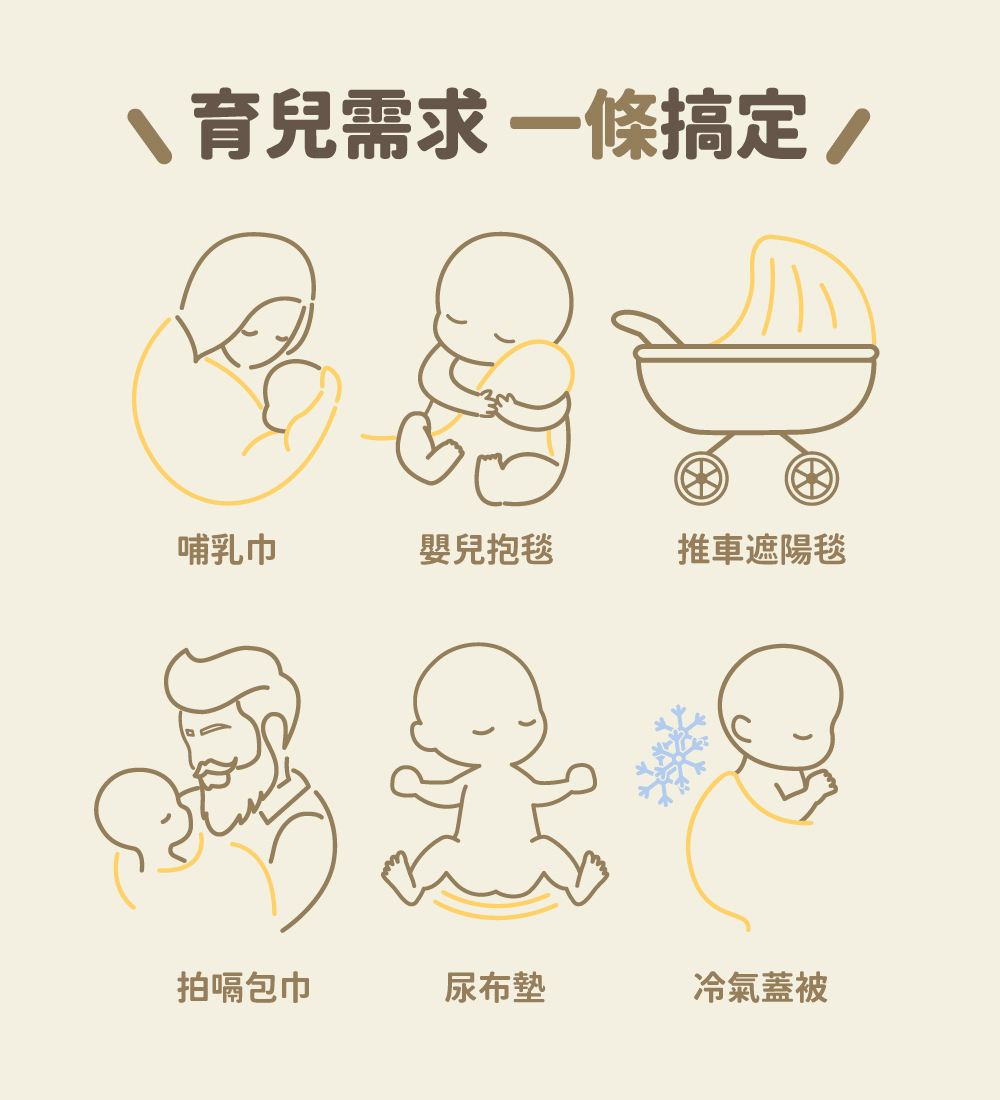 嬰兒需求一條搞定,哺乳巾、嬰兒抱毯、推車遮陽毯、拍嗝包巾、尿布墊、冷氣蓋被