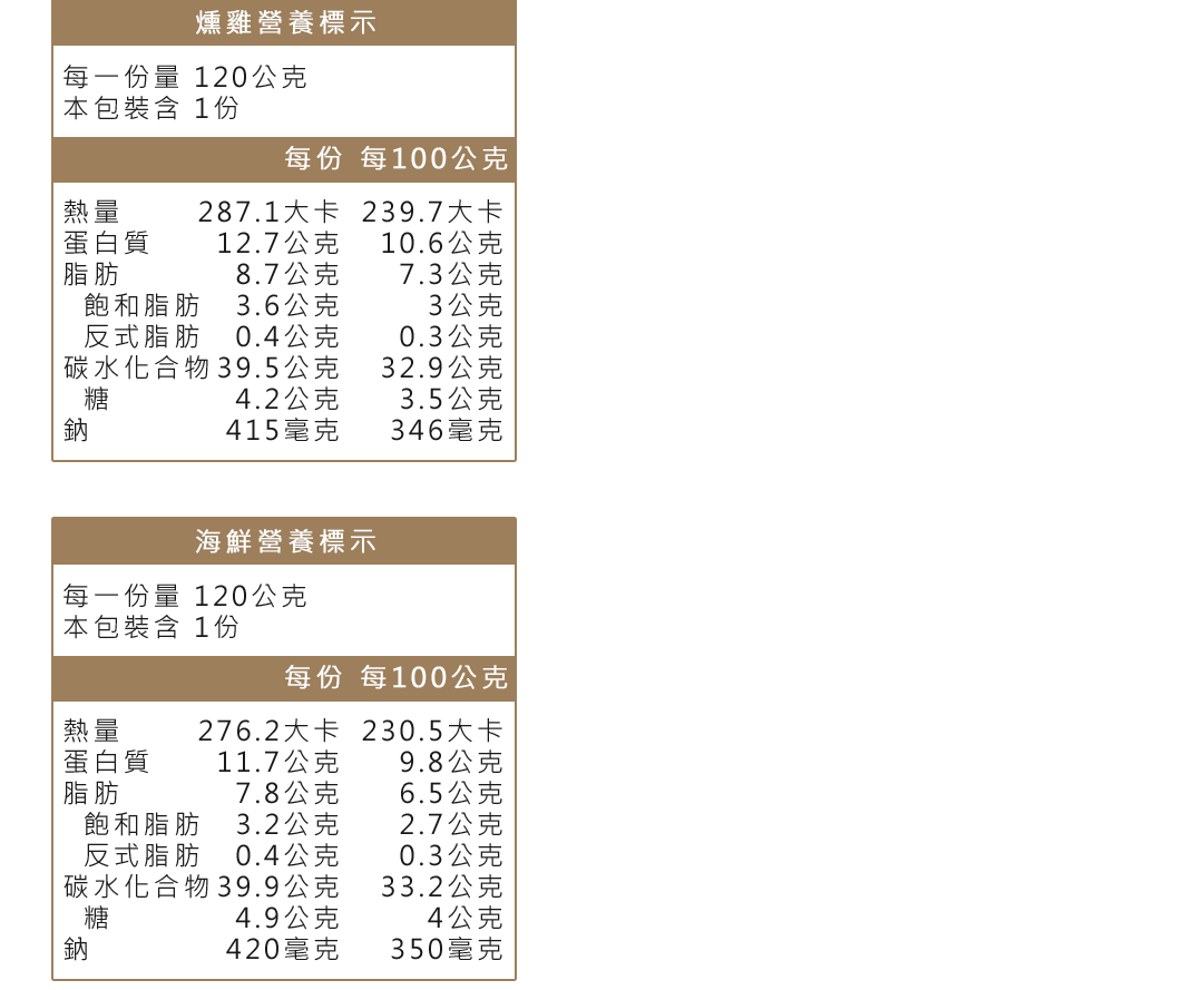 派脆刻5吋營養標示