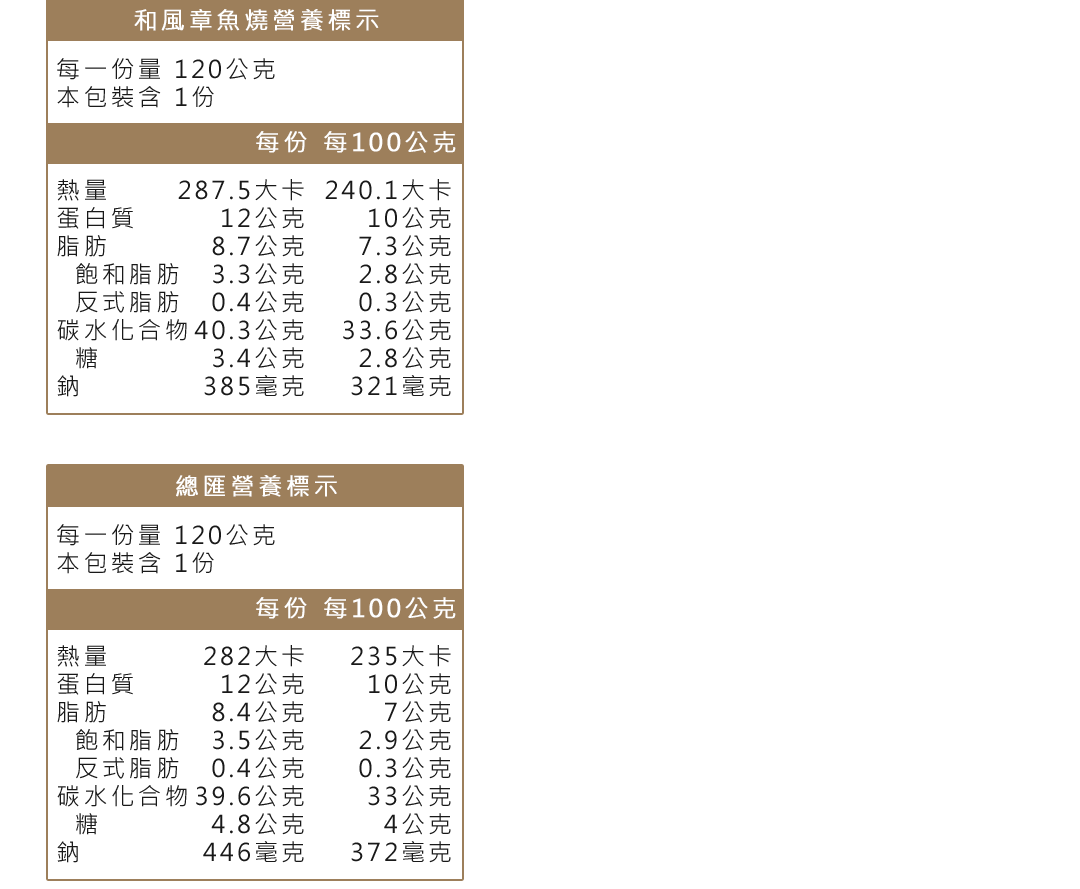 派脆刻5吋營養標示