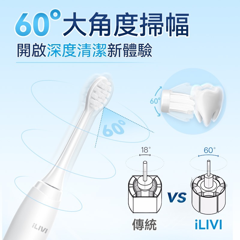 德國iLIVI|革新代掃振4D全模式多頭潔齒護齦電動智慧牙刷 PRO| 原裝行貨一年保養