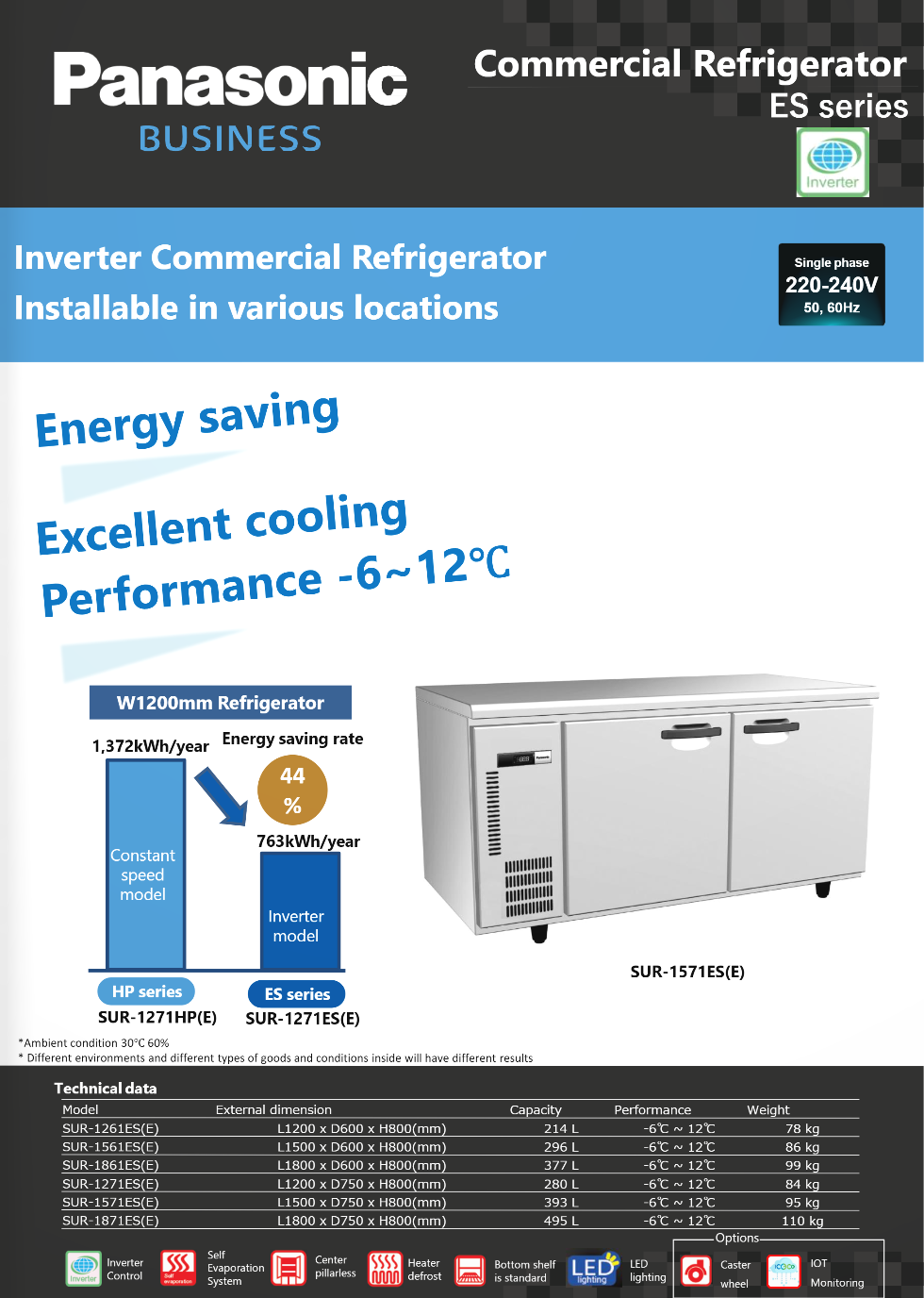 樂聲 Panasonic    SUR-126ES(E)‧變頻雙門不銹鋼‧平檯式冷凍櫃‧214公升‧-6至+12ºC‧香港行貨,香港及澳門原廠1年保養‧