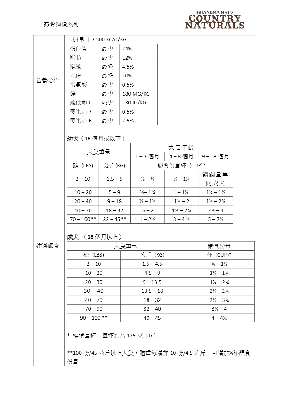 Country Naturals 白鮭魚尿道保護配方(幼犬&成犬糧) 24LB