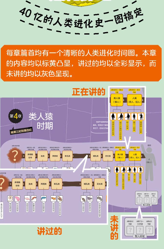 进击的人类 生命非凡的逆袭