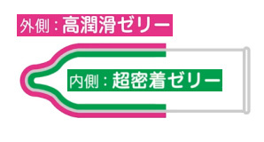 岡本Okamoto GROOVE 加潤貼身 6 片裝 乳膠安全套