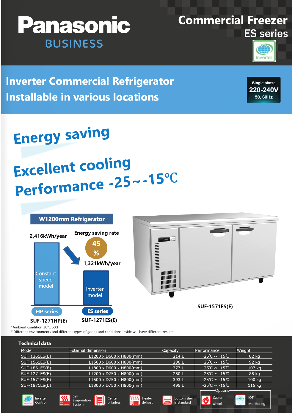 樂聲 Panasonic    SUF-1271ES(E)‧變頻雙門不銹鋼‧平檯式低溫冷藏櫃‧280公升‧-25至-15ºC‧香港行貨,香港及澳門原廠1年保養‧