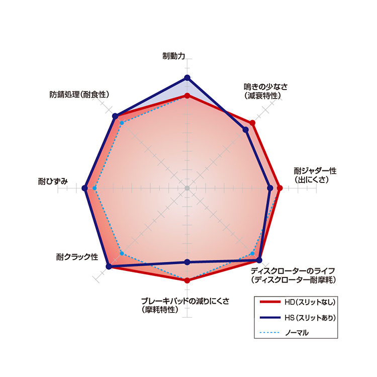 DIXCEL HS 劃線煞車碟盤(後) HONDA FIT GE 2009-2014