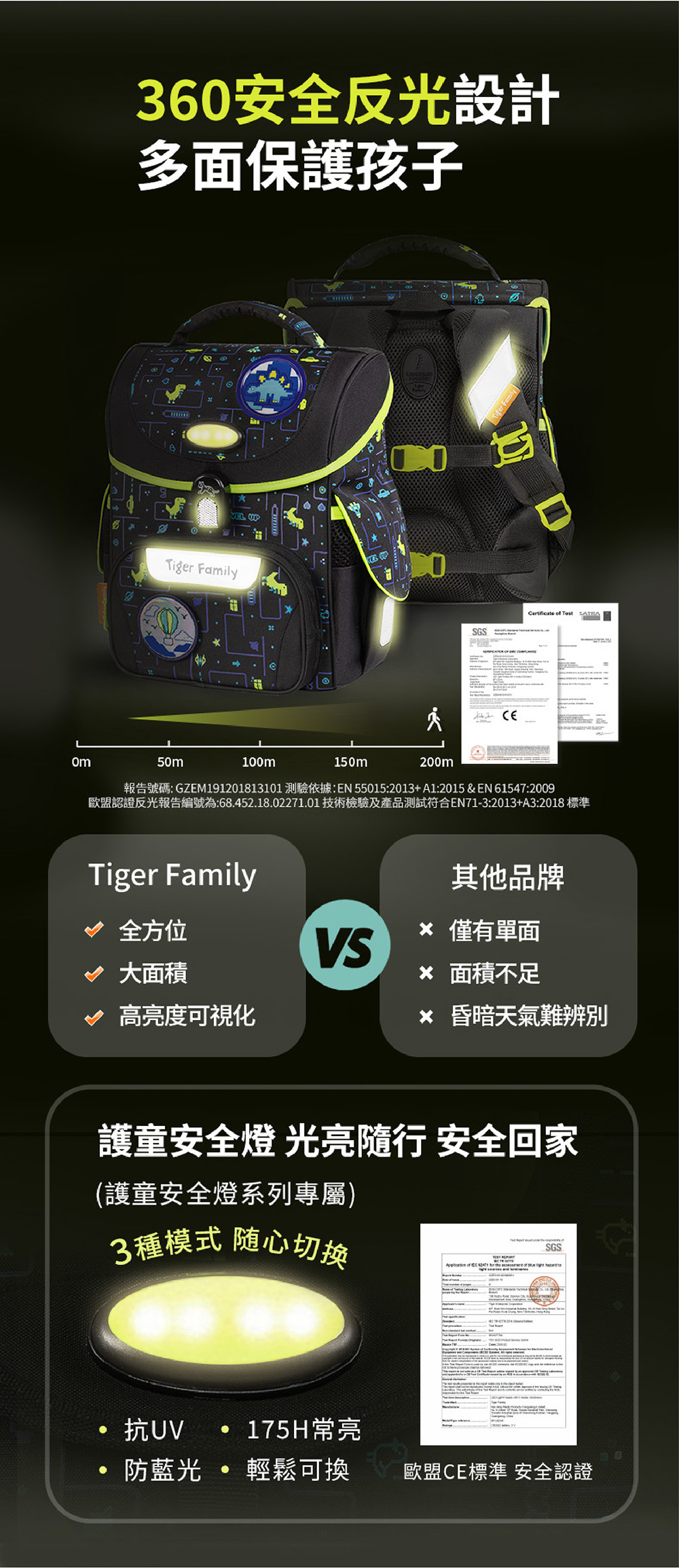 360安全反光設計多面保護孩子50m VEL 100m SGSTiger Family  -②150m200m報告號碼: GZEM191201813101 測驗依據:EN 55015:2013+A1:2015 & EN 61547:2009歐盟認證反光報告編號為:68452.18.02271.01 技術檢驗及產品測試符合EN71-3:2013+A3:2018 標準Tiger Family其他品牌 全方位 僅有單面VS 大面積 面積不足 高亮度可視化 昏暗天氣難辨別護童安全燈 光亮隨行 安全回家(護童安全燈系列專屬)3種模式 随心切换SGS       抗UV175H常亮.防  輕鬆可換歐盟CE標準 安全認證