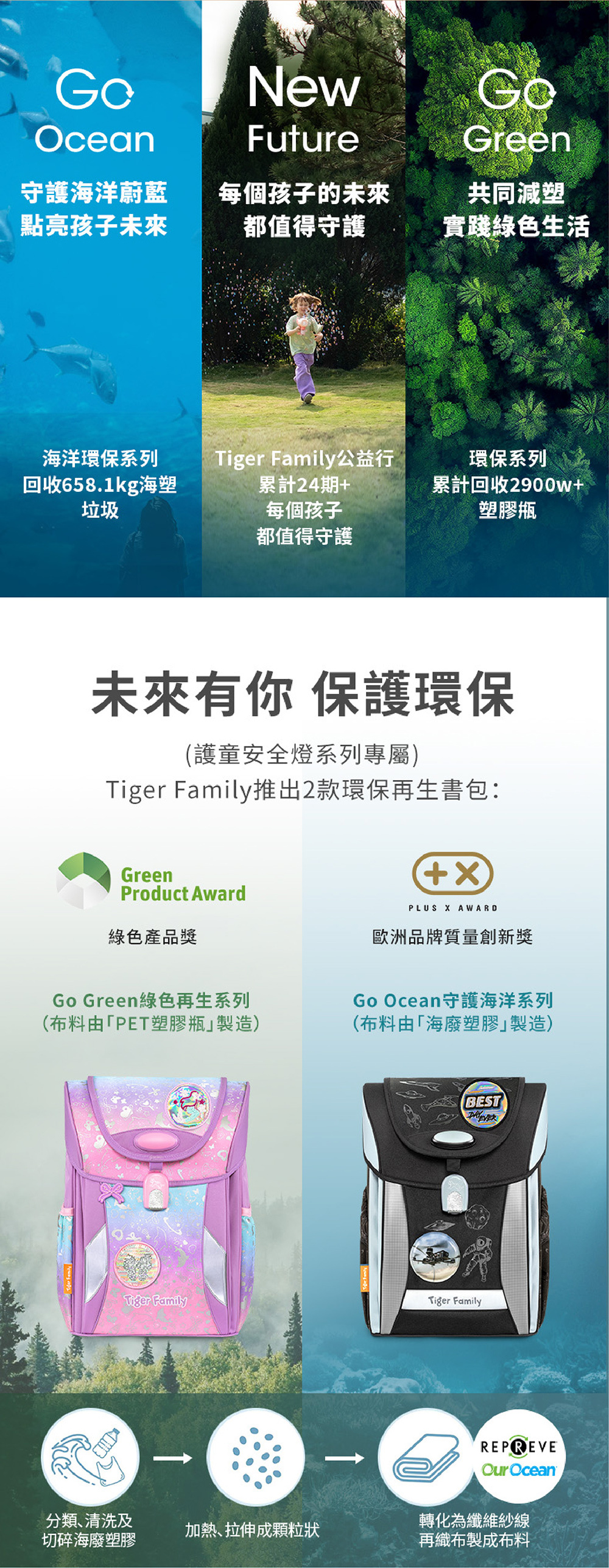 Tiger Family 環保再生書包系列，使用國際認證的再生面料製作，輕量又防水，守護海洋蔚藍，點亮孩子未來