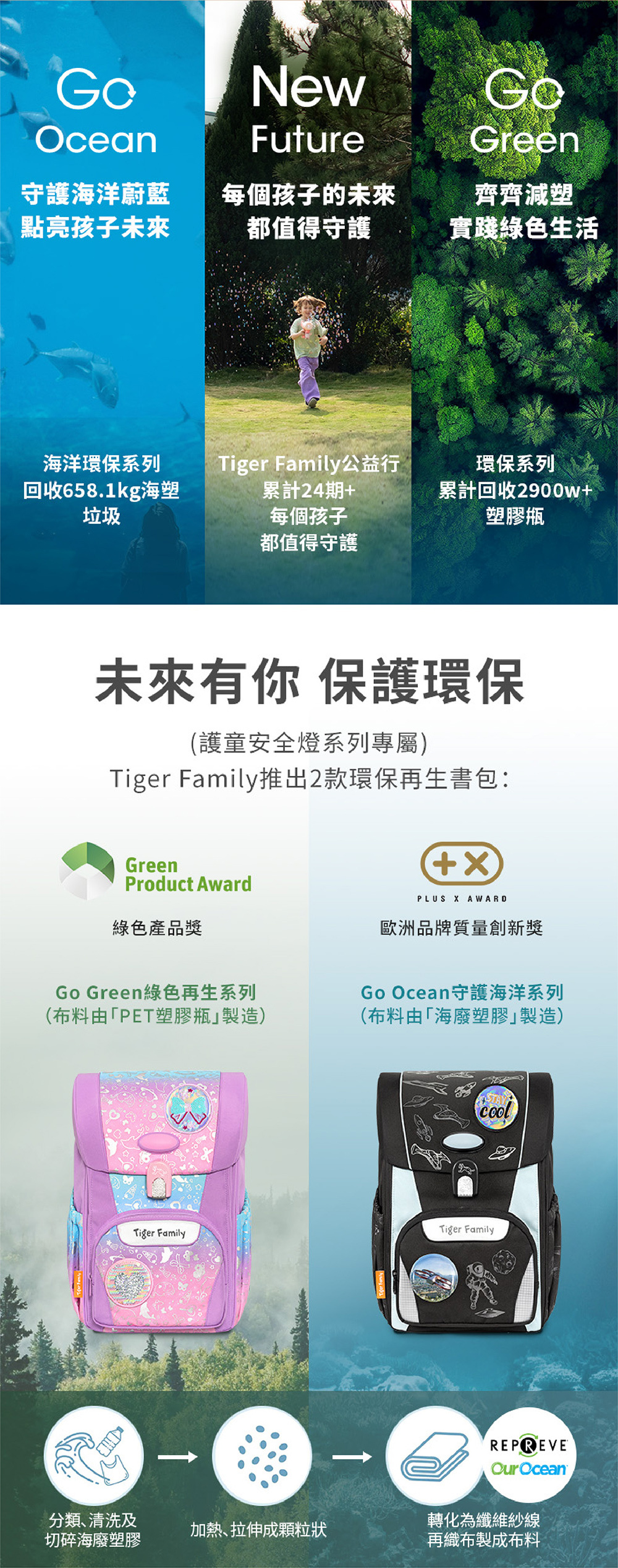 Tiger Family 環保再生書包系列，使用國際認證的再生面料製作，輕量又防水，守護海洋蔚藍，點亮孩子未來