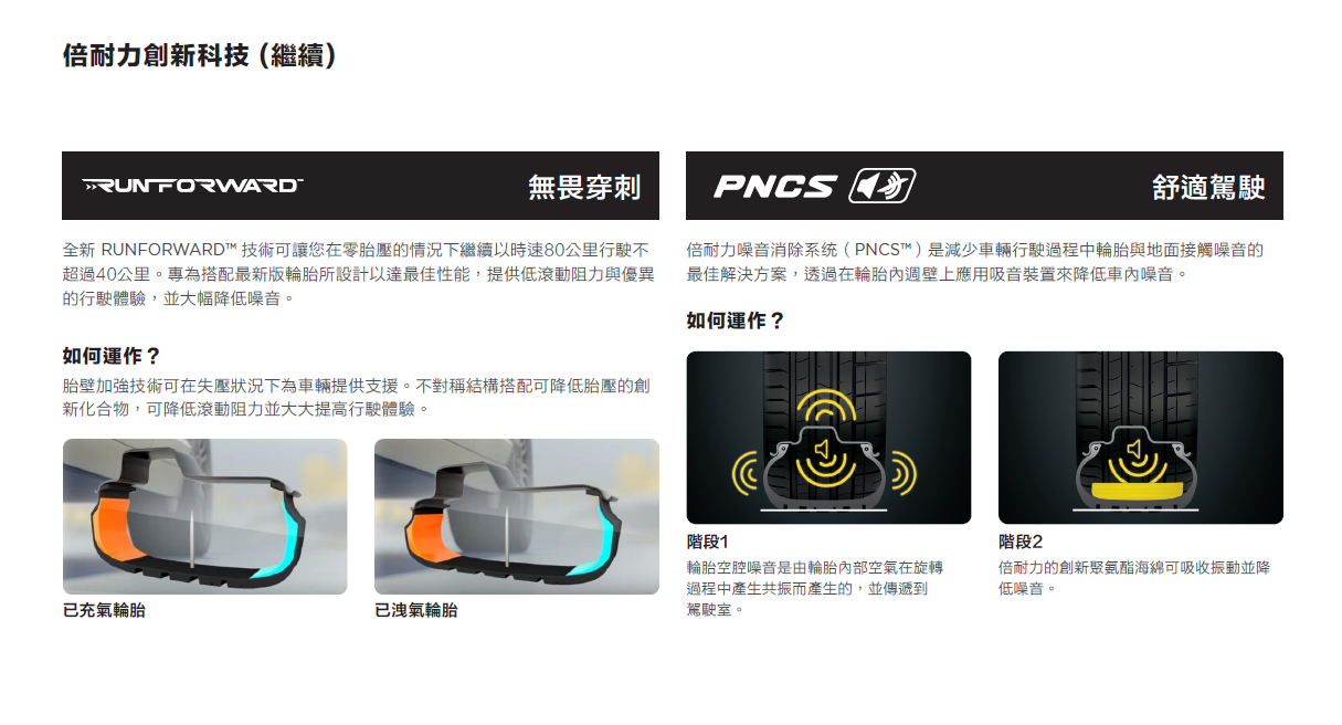 倍耐力輪胎-PNCS穿刺胎