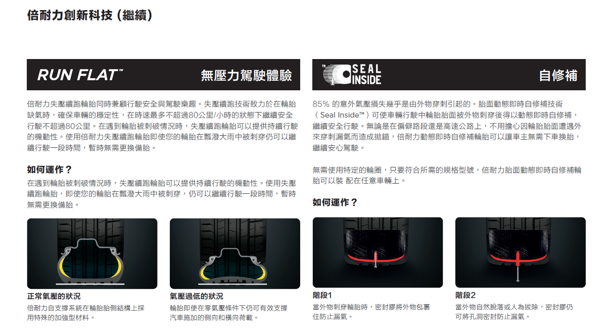 倍耐力F1賽車-PZ4輪胎