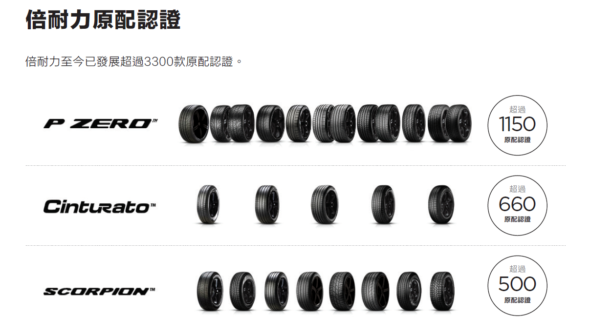 PZERO-PIRELLI-倍耐力