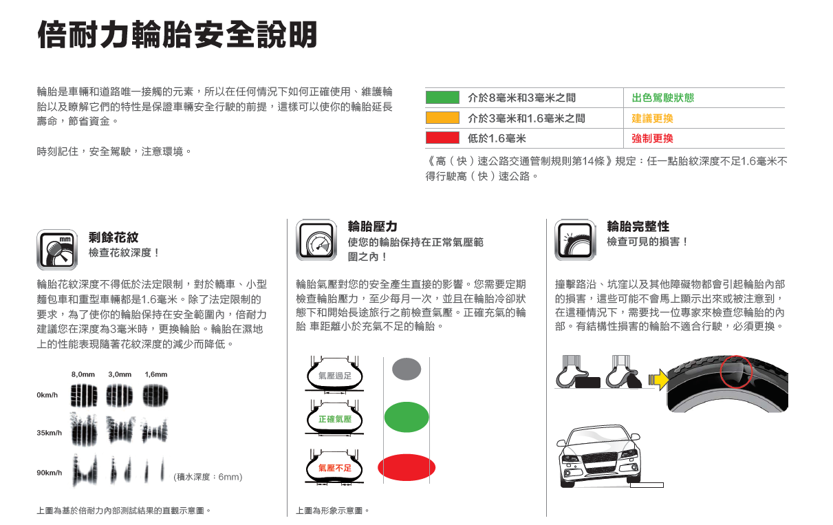 倍耐力輪胎安全說明