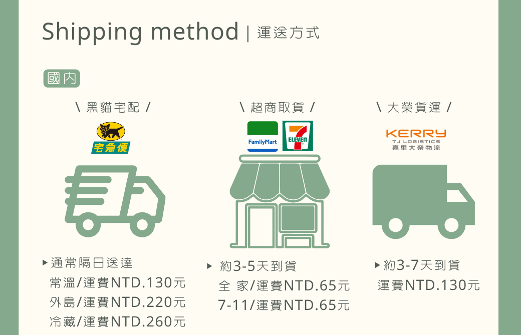 運送方式 及運費