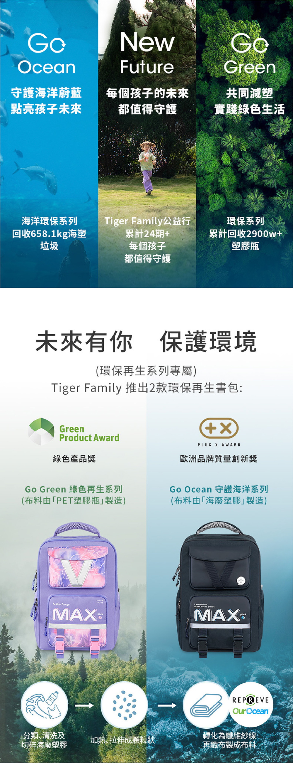 Tiger Family 環保再生書包系列，使用國際認證的再生面料製作，輕量又防水，守護海洋蔚藍，點亮孩子未來