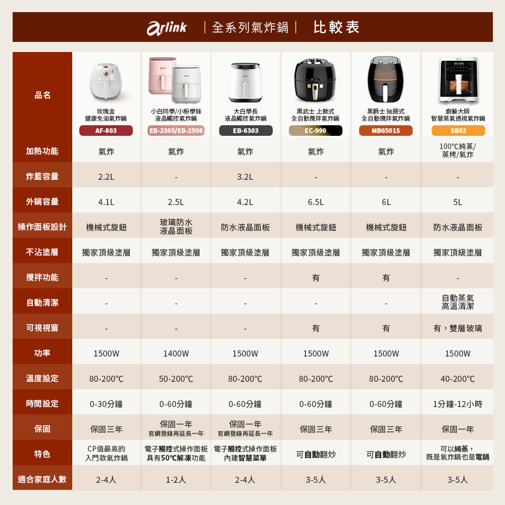 Arlink SB02 - 詳情22