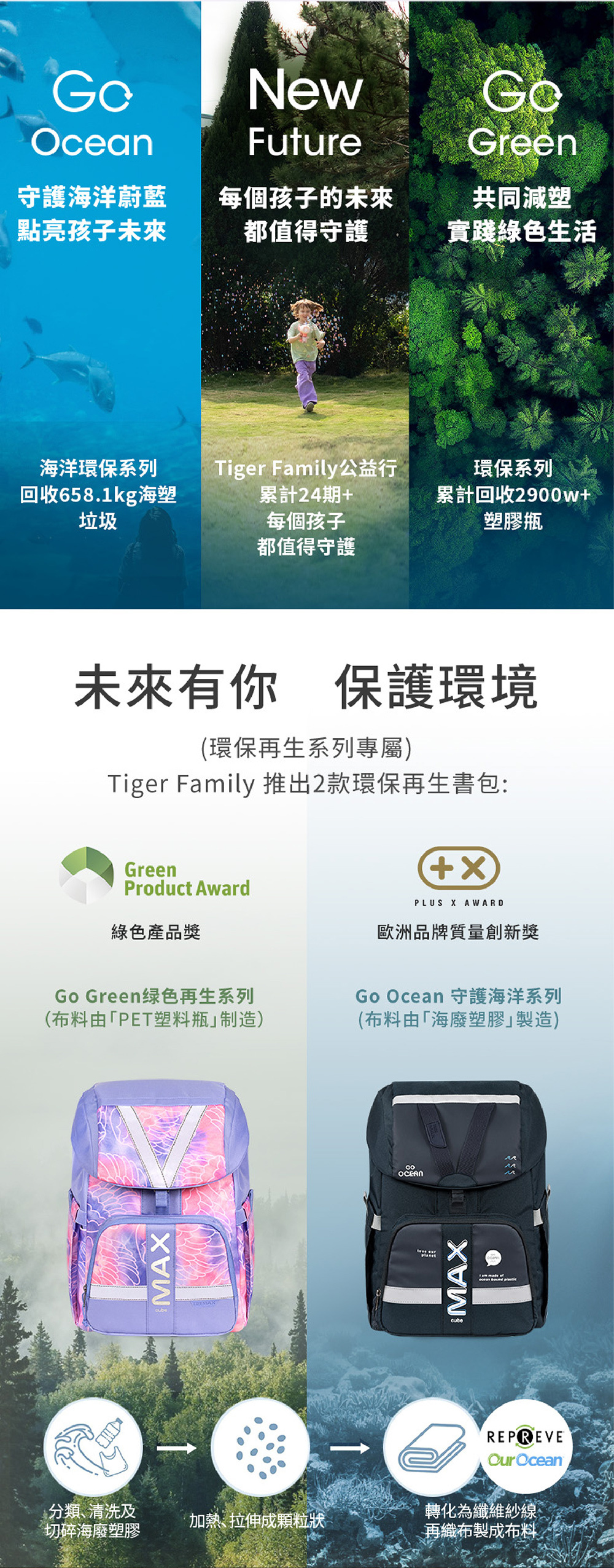 Tiger Family 環保再生書包系列，使用國際認證的再生面料製作，輕量又防水，守護海洋蔚藍，點亮孩子未來