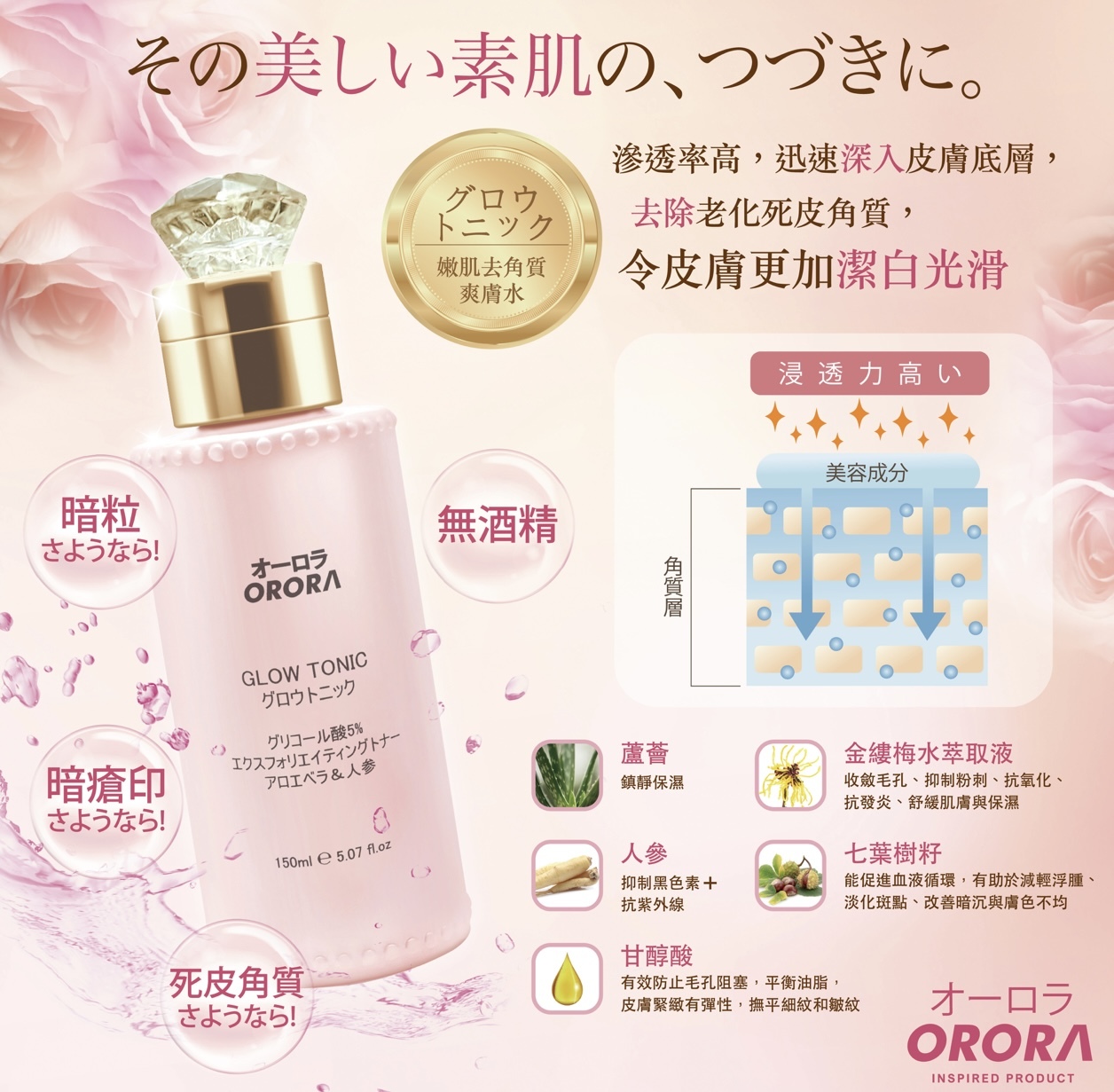 ORORA-嫩肌去角質爽膚水