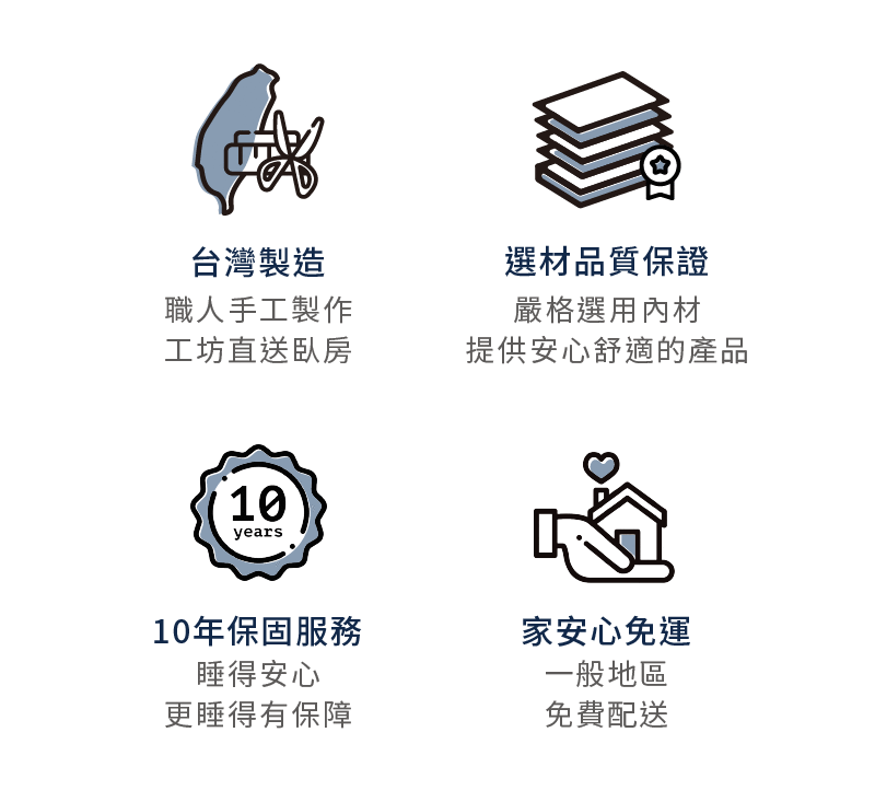 晚安奈特訂製床墊為台灣製造，享有10年保固、家安心免運。