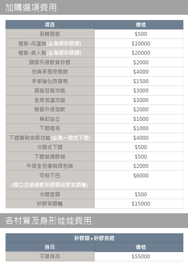 芙情趣娃娃 規格數據及客製選項 FUDOLL CUSTOMIZE OPTION price