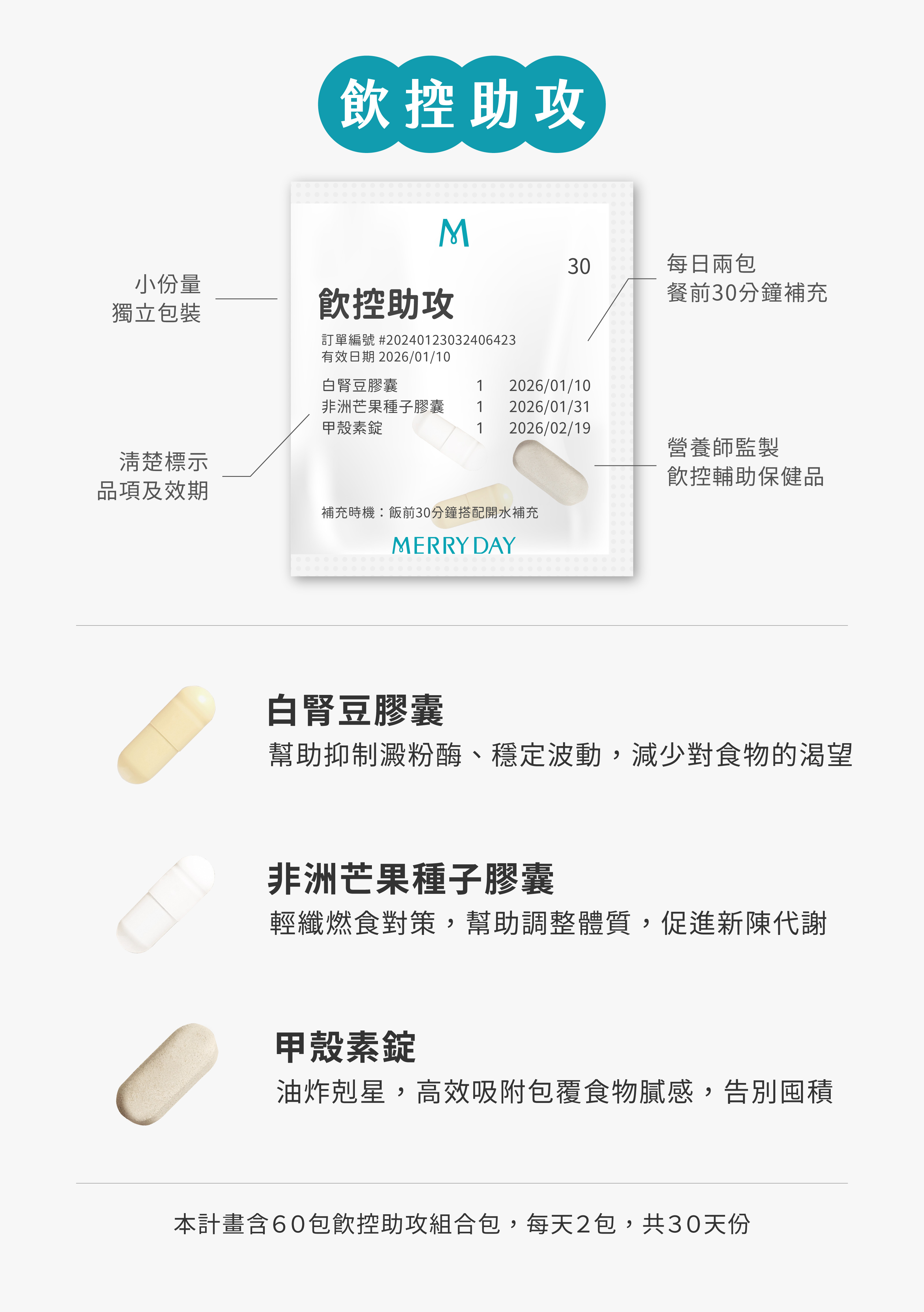 飲控助攻組合包,包含白腎豆、非洲芒果種子、甲殼素