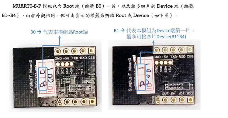 MUART0-B,無線UART傳輸模組,介紹