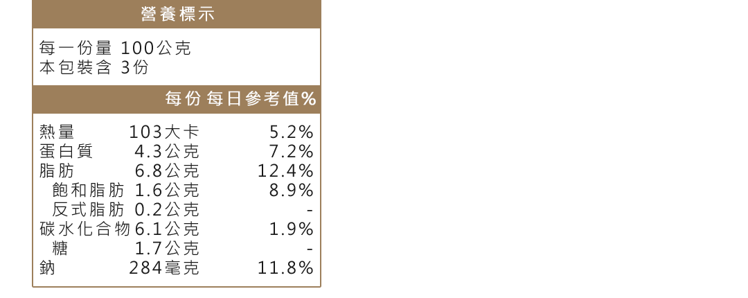 黑胡椒牛肉調理包營養標示