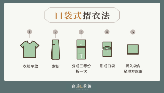 口袋式摺衣法