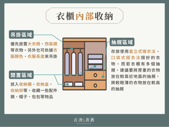 衣櫃內部收納