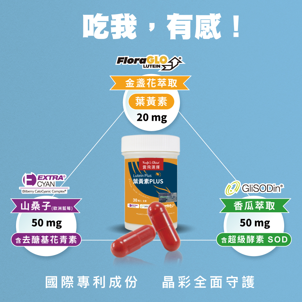 雲飛選擇葉黃素PLUS有感關鍵-添加葉黃素20mg、專利〔去醣基〕花青素結構以及超級酵素SOD,游離型葉黃素更好吸收