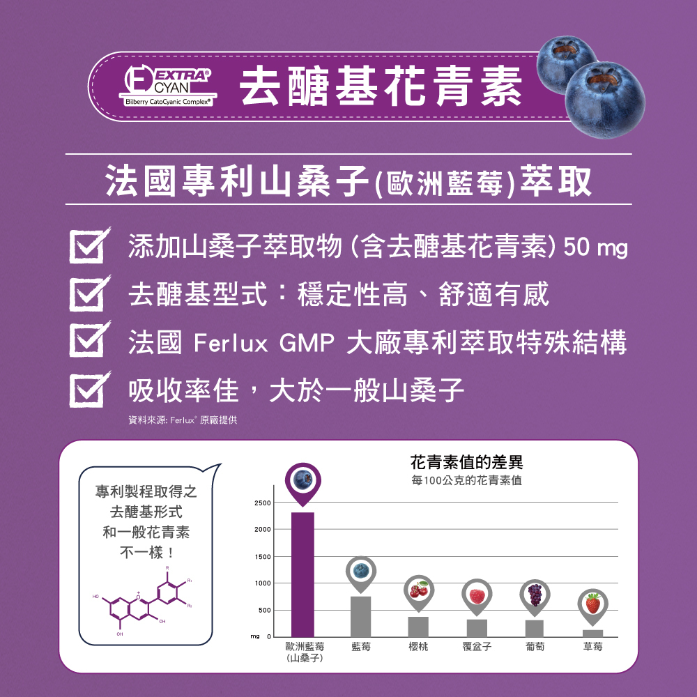 雲飛選擇葉黃素PLUS成分-去醣基花青素-法國專利山桑子(歐洲藍莓)萃取