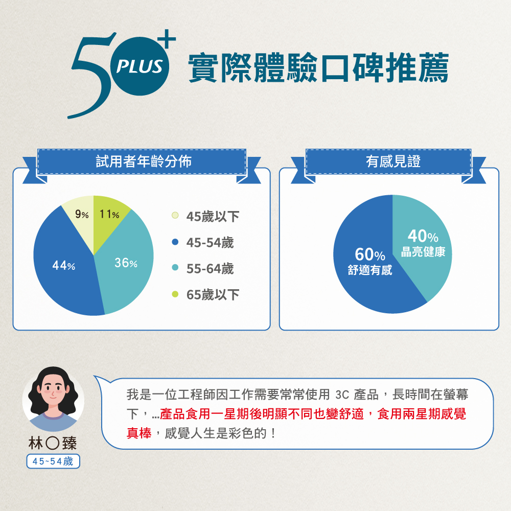 雲飛選擇葉黃素PLUS-口碑推薦